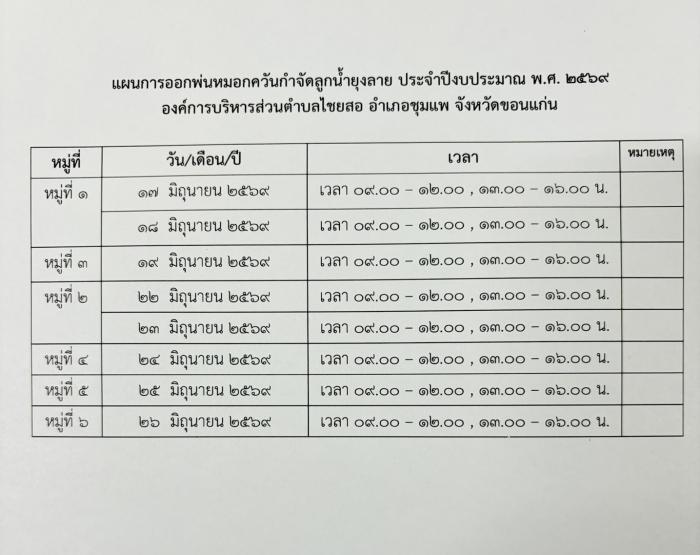 อบต.ไชยสอ กำหนดแผนออกพ่นหมอกควันกำจัด...